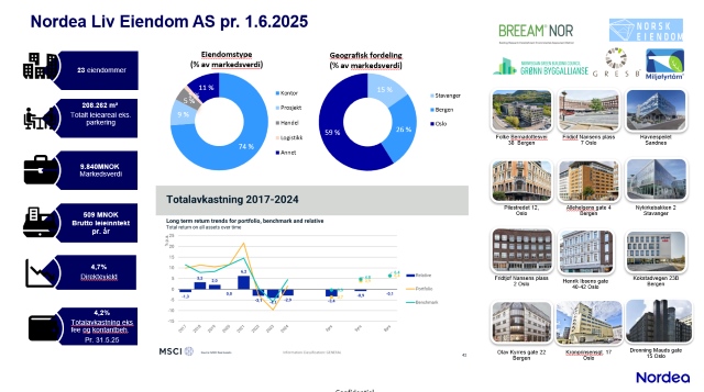 Nordea_Liv_Eiendom_640x360